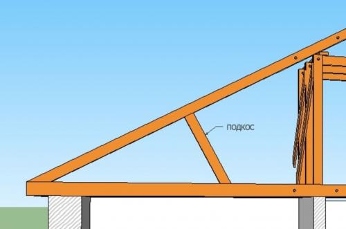 Крыша дома своими руками: пошаговая инструкция. Монтаж двухскатной крыши