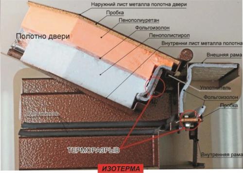 Как утеплить неразборную железную дверь. Как утеплить металлические двери не разбирая