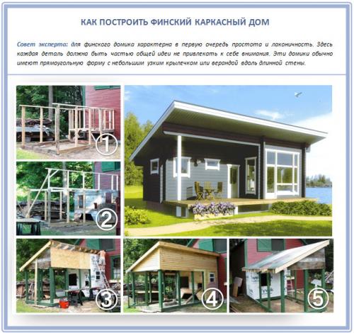 Односкатная крыша своими руками. Архитектурные преимущества односкатных крыш