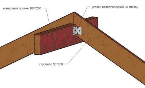 Как сделать крышу двухскатную. Обязательные элементы в конструкции двускатных кровель