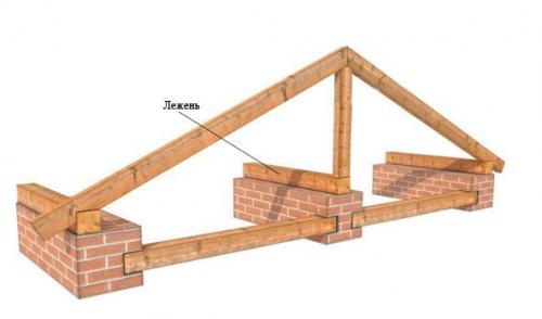 Как сделать крышу двухскатную. Обязательные элементы в конструкции двускатных кровель