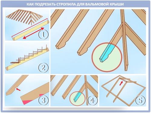Вальмовая крыша стропильная система. Точный расчет стропильной системы