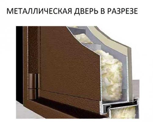 МИНЕРАЛЬНАЯ плита в двери. Что лучше: МИНЕРАЛЬНАЯ плита или пенополистирол в дверях