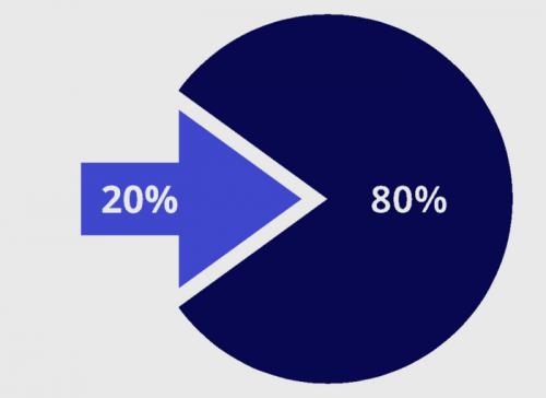 Какие методы или техники наиболее эффективны для быстрого выполнения задач. Как выполнять задачи быстрее и эффективнее?