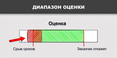 Своими руками за 20 минут: простой ремонт спальни для начинающих 07 Своими руками за 20 минут: простой ремонт спальни для начинающих 07
