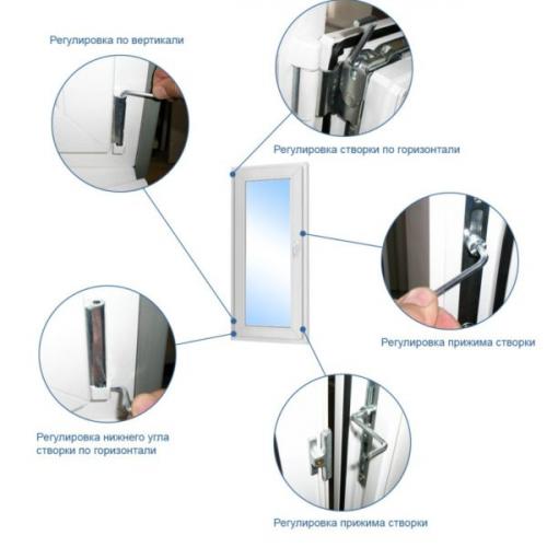 Нужно ли переводить окна в зимний режим. В чем заключается подготовительный этап 09