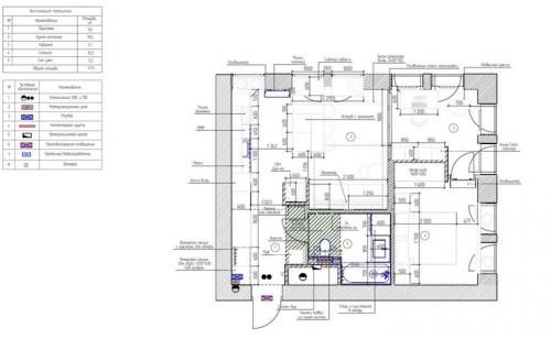 Как начать ремонт в квартире: первые шаги и полезные советы 01