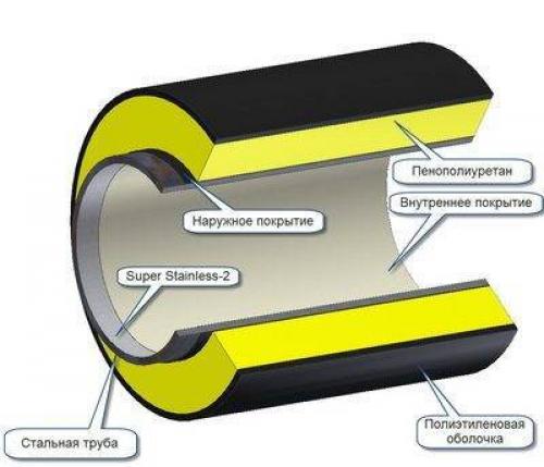 Как утеплить водопроводную трубу на улице своими руками 05