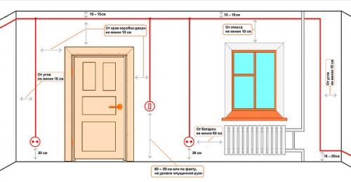 Полное руководство по основным этапам ремонта квартиры 01
