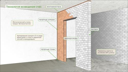 Полное руководство по основным этапам ремонта квартиры 02