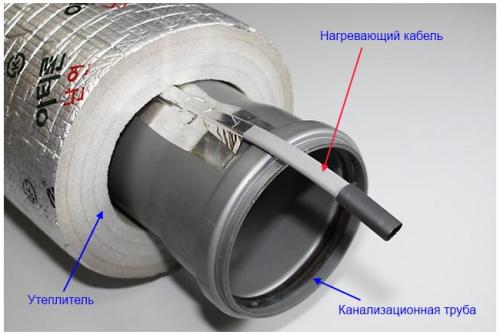 Как правильно утеплить трубы канализации в грунте. Способы утепления канализационных труб в грунте