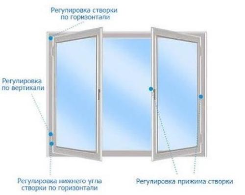 Инструкция по регулировке пластиковых окон в режимы зима-лето. Регулировка прижима пластиковых окон