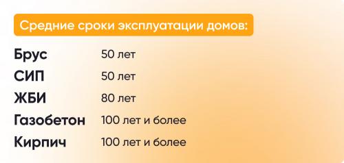 Строительство дома без ошибок. Подготовительный этап строительства 09 Строительство дома без ошибок. Подготовительный этап строительства 09