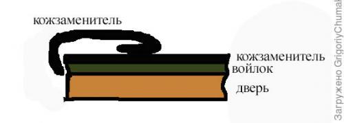 Почему важно утеплять входную деревянную дверь. Обивка, утепление входной Двери, или Холодает - пора утепляться