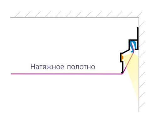 Профиль для натяжных потолков с подсветкой. Выбор профиля для парящих натяжных потолков