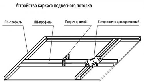Потолок из профиля. Комплектующие – профили