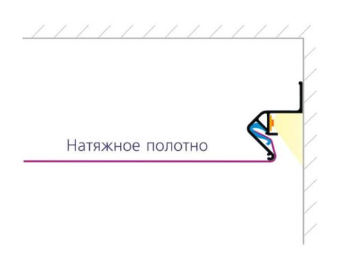 Профиль для натяжного потолка с подсветкой. Выбор профиля для парящих натяжных потолков