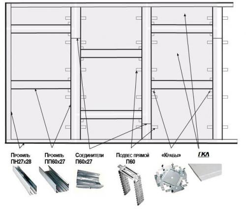 Крепление профиля к потолку. Крепление потолочных профилей 13 Крепление профиля к потолку. Крепление потолочных профилей 13