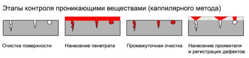 Как сварить ворота за 9 минут: Пошаговая инструкция для начинающих 01 Как сварить ворота за 9 минут: Пошаговая инструкция для начинающих 01