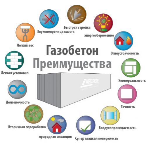 Пеноблоки и газоблоки: основные преимущества и недостатки 02 Пеноблоки и газоблоки: основные преимущества и недостатки 02